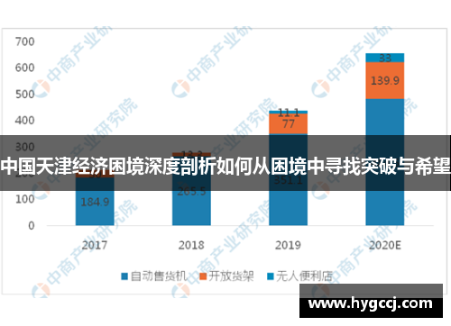 中国天津经济困境深度剖析如何从困境中寻找突破与希望